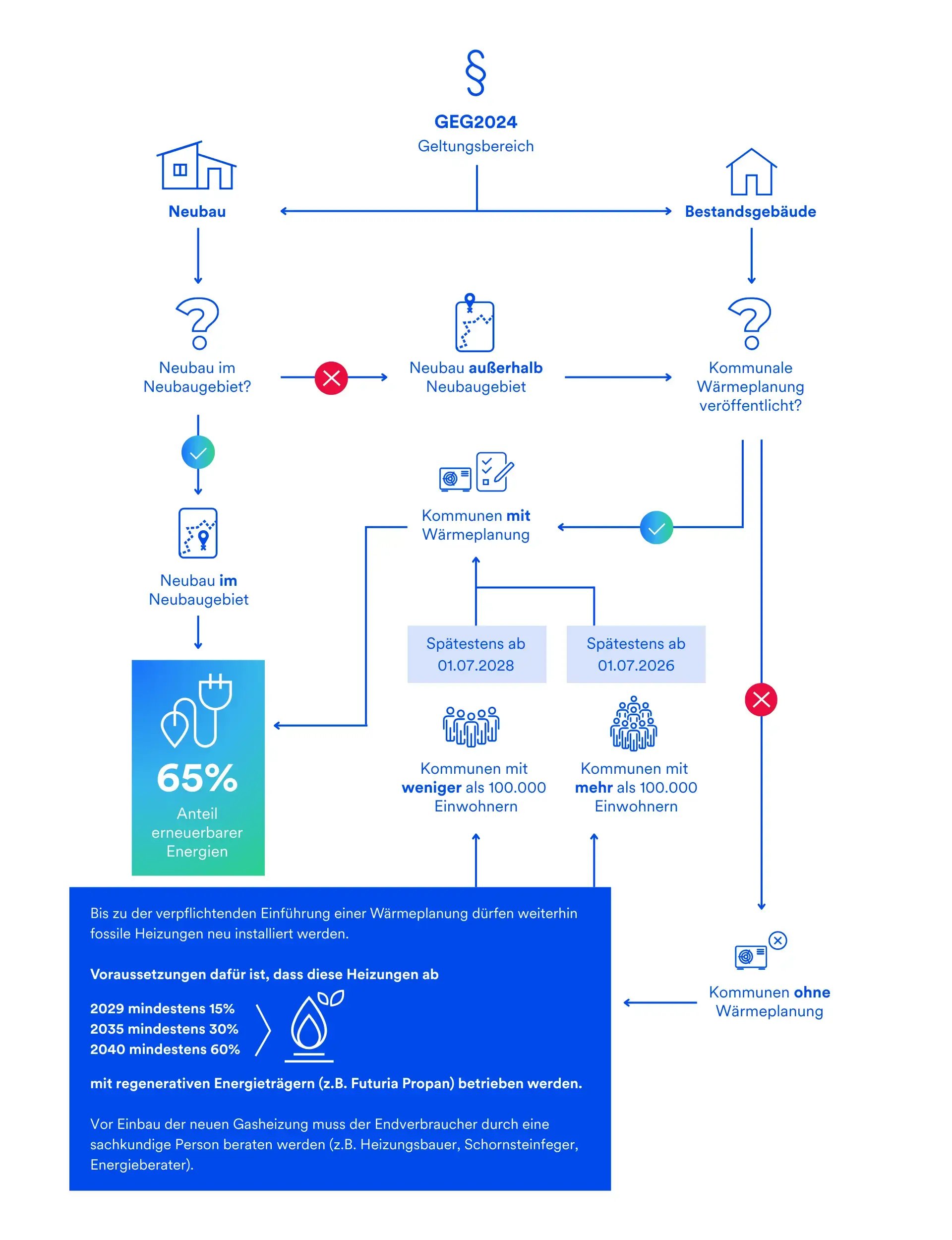 blog_geg_flowchart