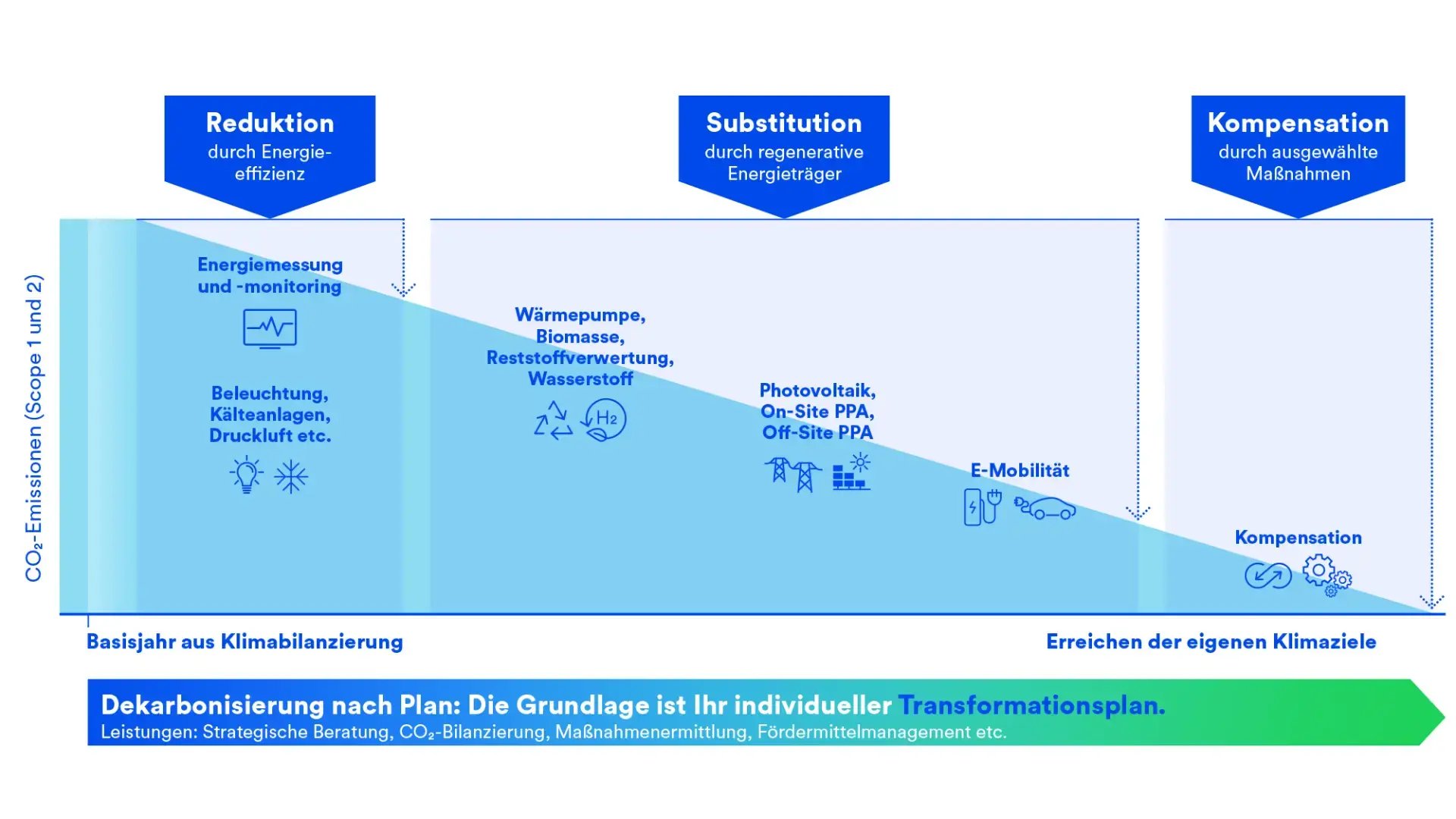 mvv_dekarbonisierung_transformationsplan