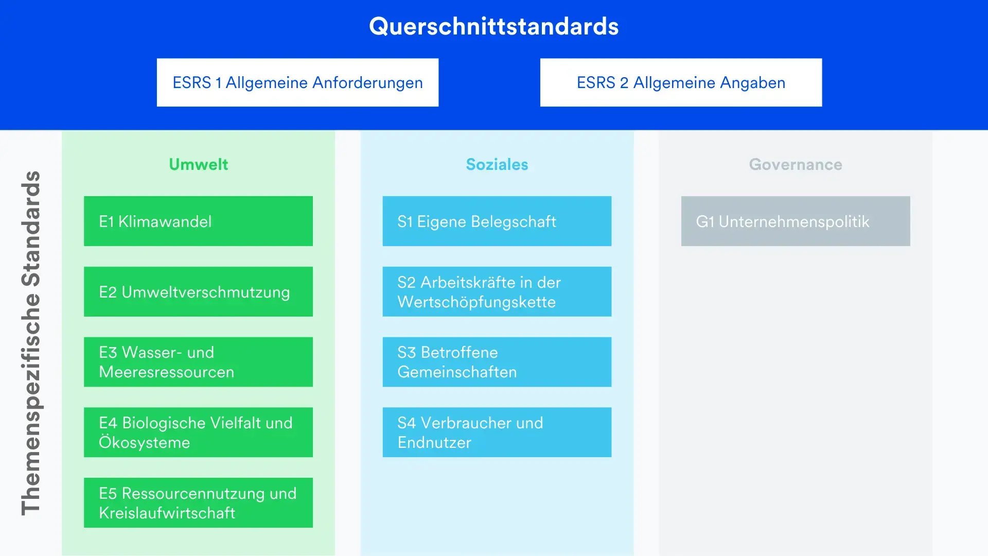 MVV_Querschnittstandards European Sustainability Reporting Standards_1920x1080