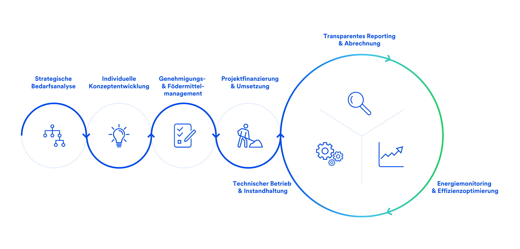 Contracting_Energiepartnerschaft für  die Industrie – mit MVV Enamic