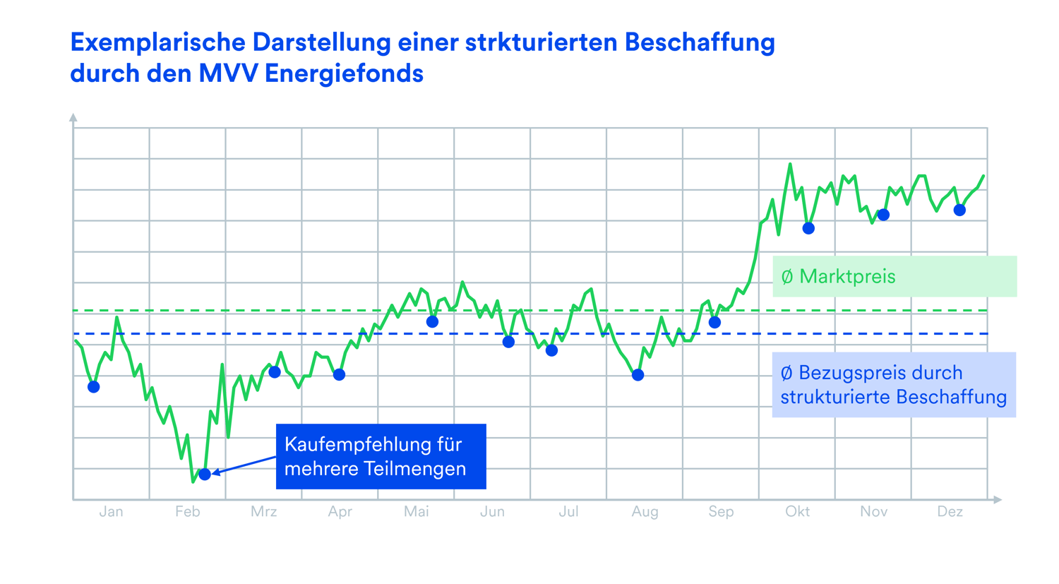 Beispiel_strukturierte Beschaffung-1