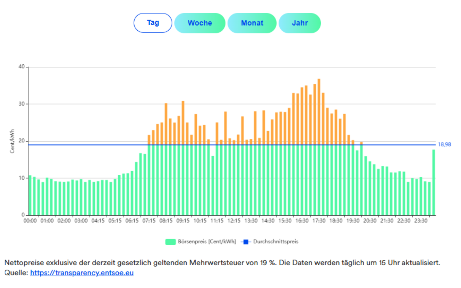 Strompreis Aktuell Teaserbild