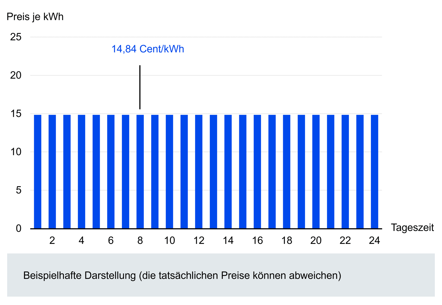 Standard Tarif Beispiel