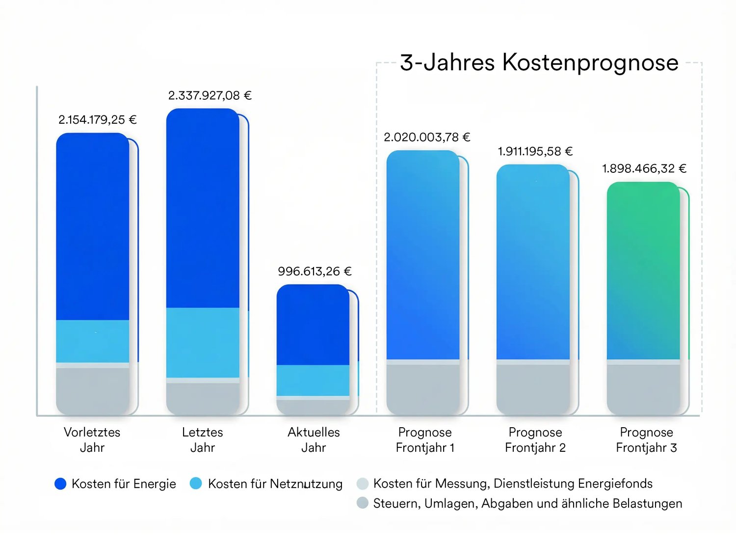 mvv energy hub_planung