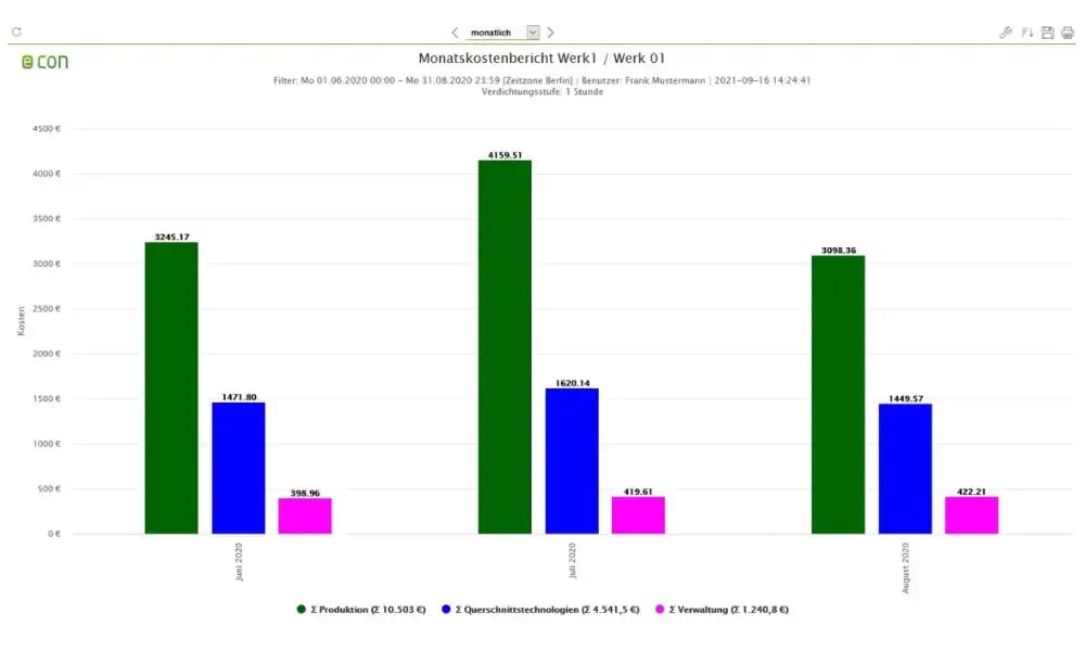 econ_energiemanagement-software_kosten-und-co2-berichte