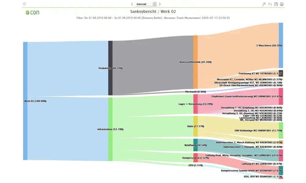 econ_energiemanagement-software_management-und-spezialberichte