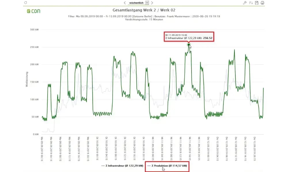 econ_energiemanagement-software_standardberichte