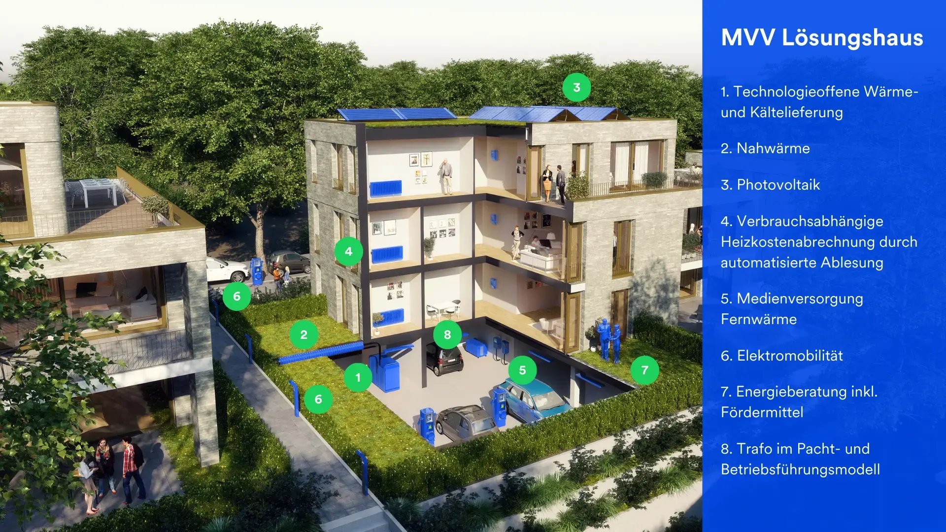 mvv-loesungshaus-wohnimmobilien