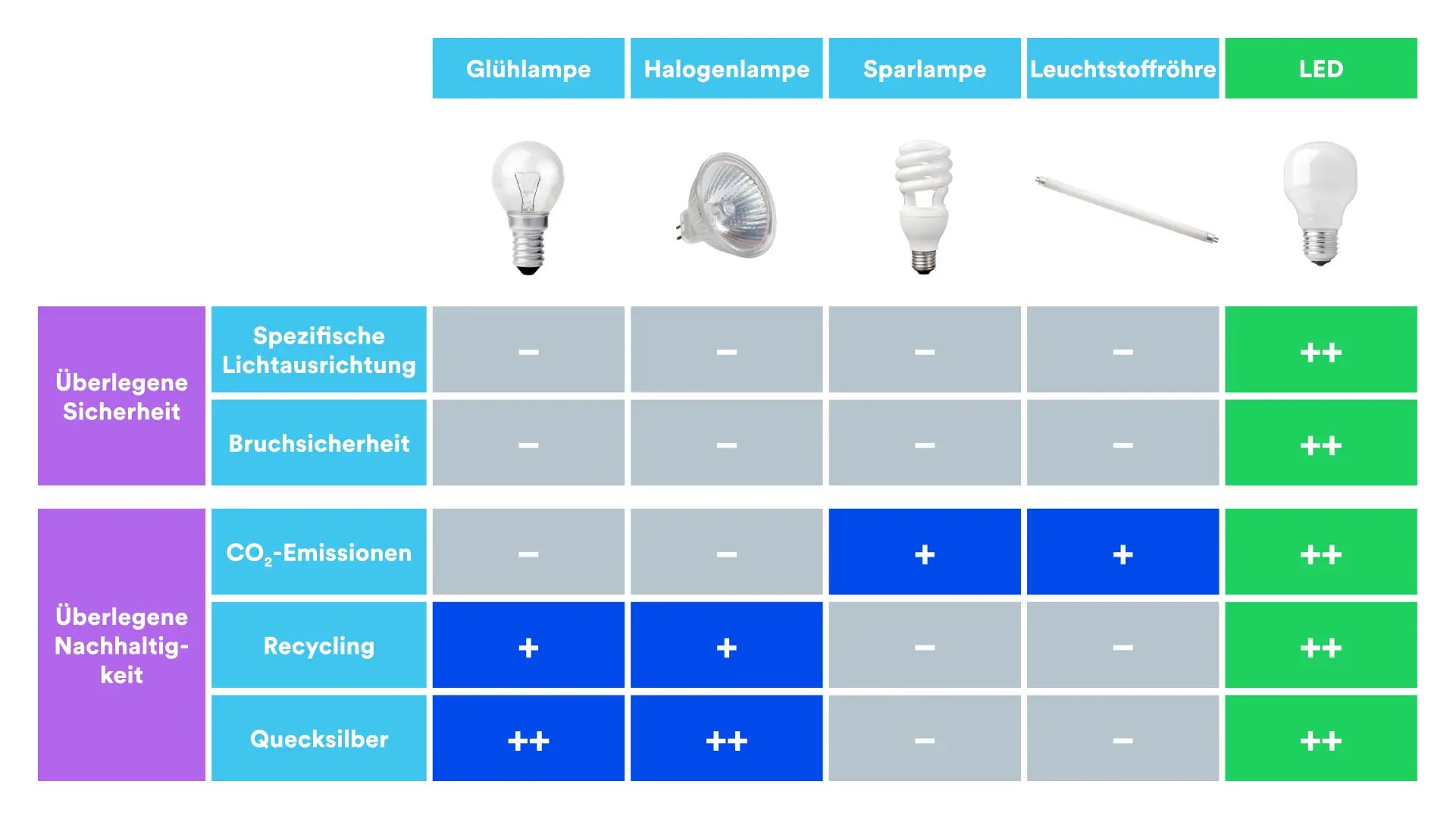 mvv-led-vergleich-tabelle
