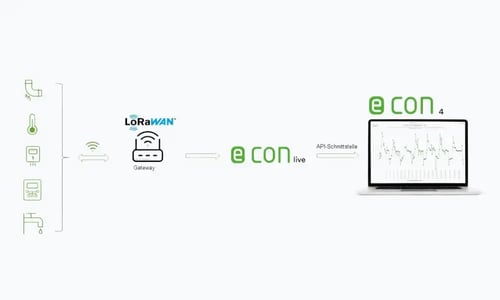 messtechnik-hardware_LoRaWAN