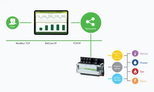 messtechnik-hardware_datenlogger-speicherung